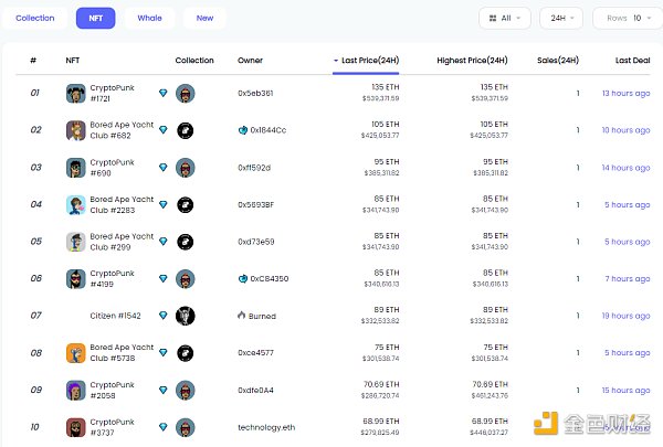 
      金色Web3.0日报 | 马斯克发推提及NFT