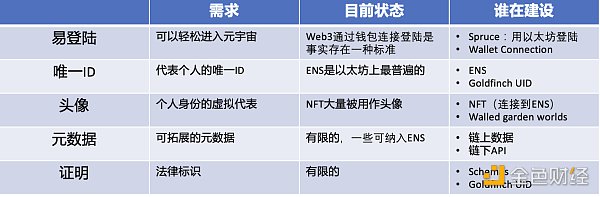 
      内部分享曝光：Coinbase如何看待元宇宙？