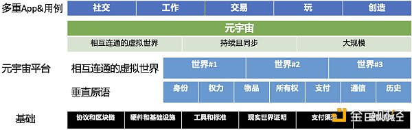 
      内部分享曝光：Coinbase如何看待元宇宙？