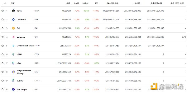 
      金色Web3.0日报 | 马斯克发推提及NFT