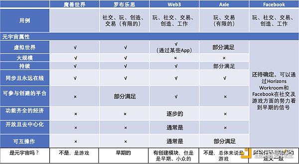 
      内部分享曝光：Coinbase如何看待元宇宙？