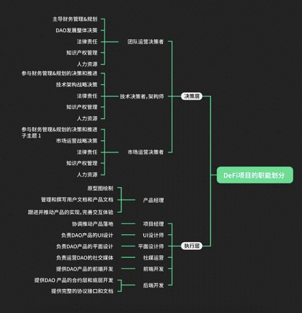 
      从逐利到协力  DAO阻且长