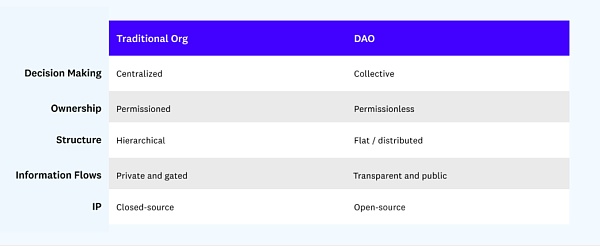 
      工作的未来是DAO 收入的未来是X-to-earn