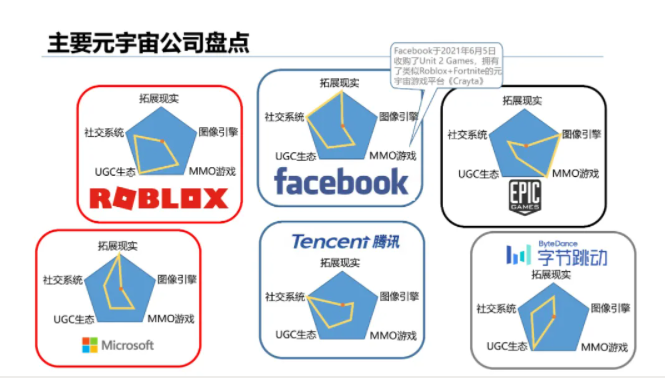 
      被央视点名 元宇宙风险知多少？