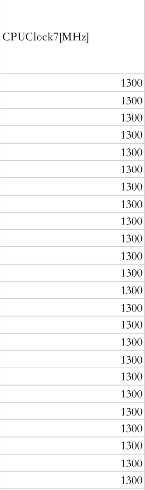 天玑9000运行时X2超大核最低频率