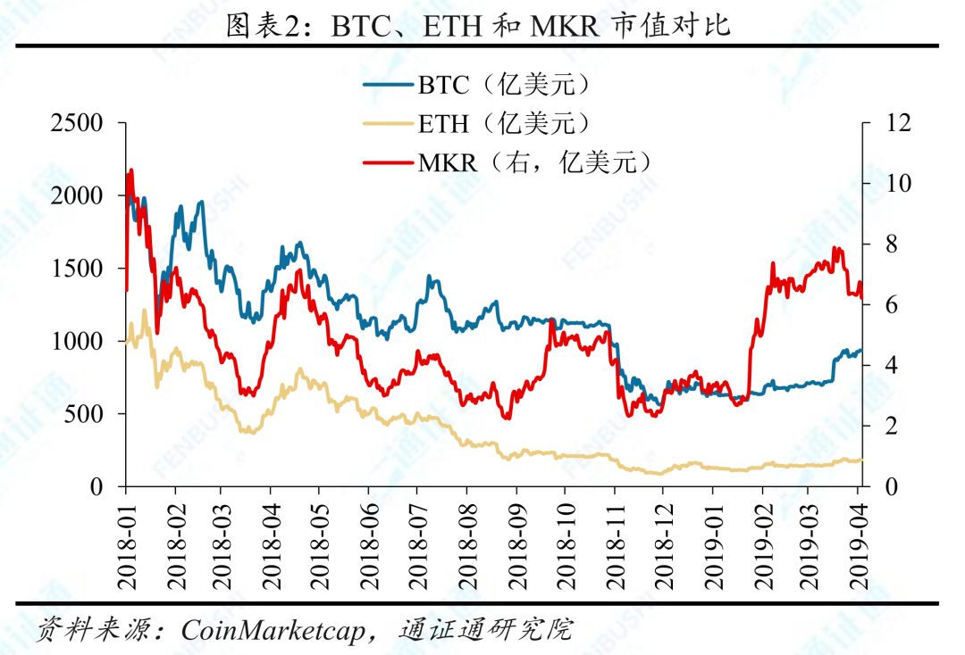 
      DeFi的革命之路以及前景展望