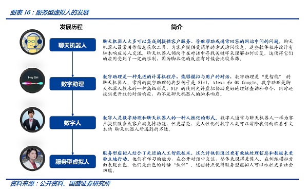 
      虚拟人的“灵魂”是什么？