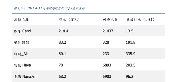 
      虚拟人的“灵魂”是什么？