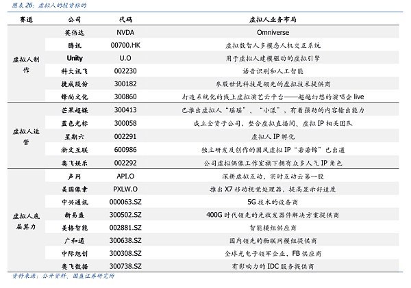 
      虚拟人的“灵魂”是什么？