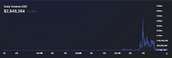 
      NFT生态系统：2021年现状回顾及未来展望