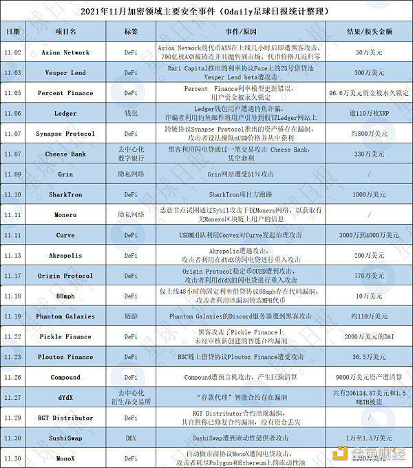 
      ​Q4因加密安全事故损失超7亿美元 项目方和用户该如何防控风险？