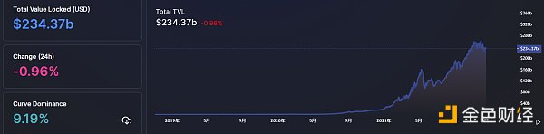 
      金色Web3.0日报 | Uniswap v3 合约部署在 Polygon 上以 99.3% 的共识获得批准