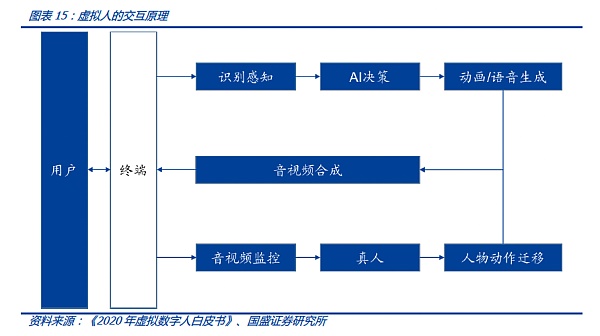 
      虚拟人的“灵魂”是什么？