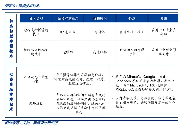 
      虚拟人的“灵魂”是什么？