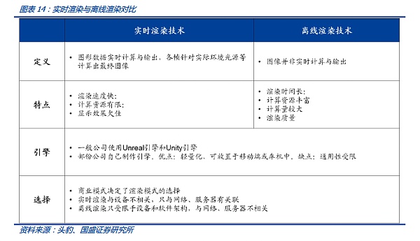 
      虚拟人的“灵魂”是什么？