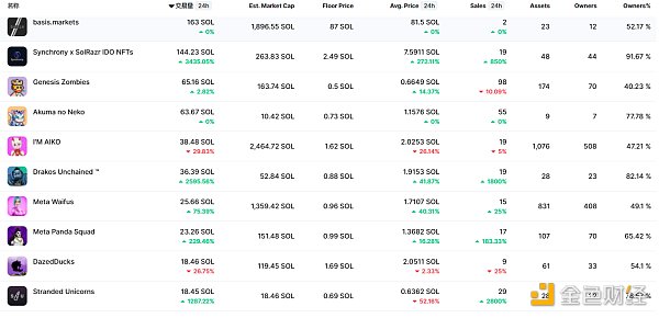 
      金色Web3.0日报 | Uniswap v3 合约部署在 Polygon 上以 99.3% 的共识获得批准