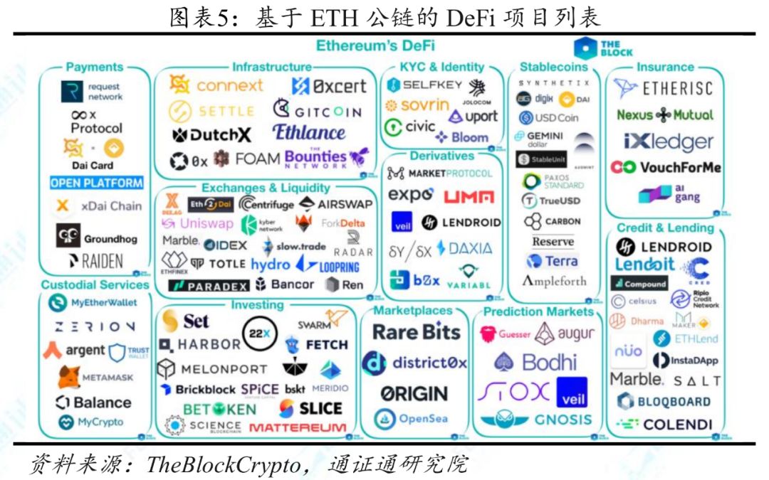 
      DeFi的革命之路以及前景展望