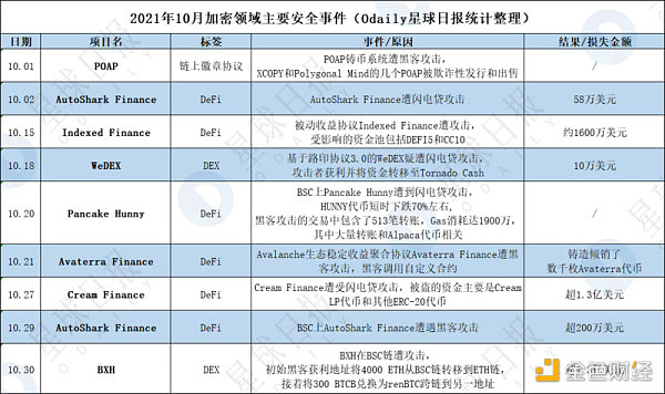 
      ​Q4因加密安全事故损失超7亿美元 项目方和用户该如何防控风险？