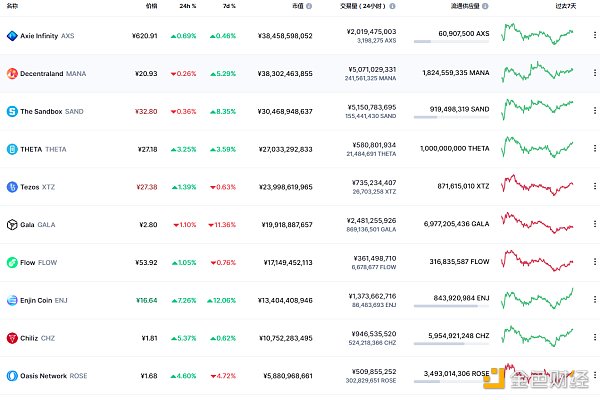 
      金色Web3.0日报 | 新华社将发行中国首套“新闻数字藏品”NFT