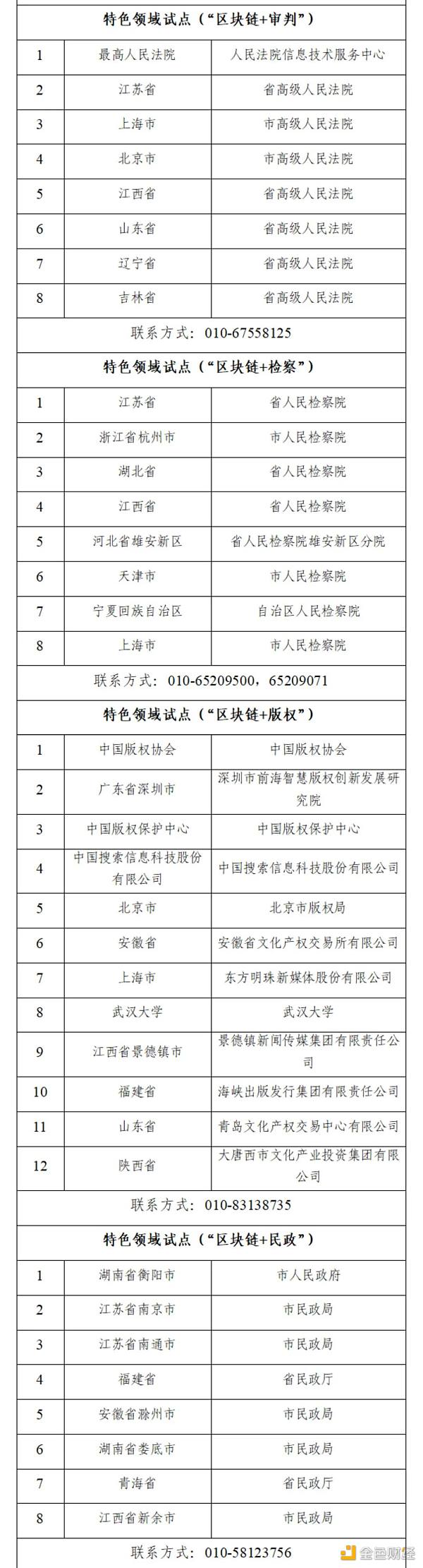 
      国家区块链创新应用试点入选名单公示 看“区块链+”如何全面开花