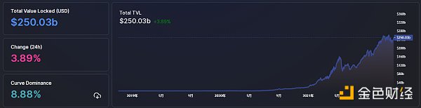 
      金色Web3.0日报 | 新华社将发行中国首套“新闻数字藏品”NFT