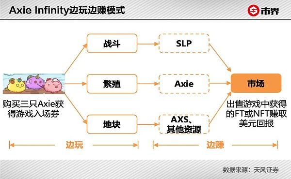 
      NFT：今年最烧脑的一场财富大冒险