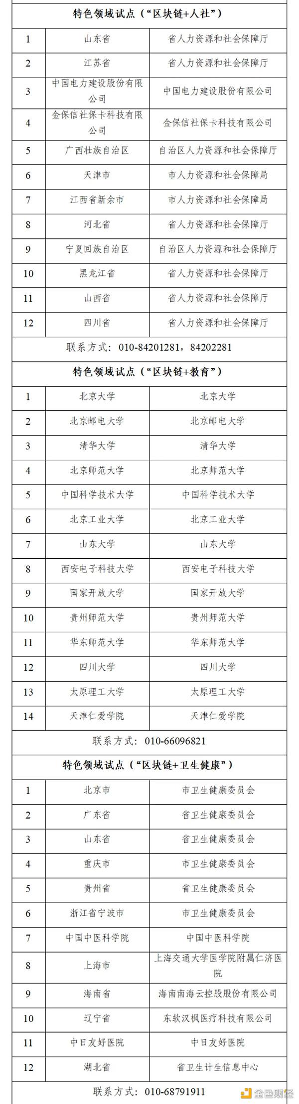 
      国家区块链创新应用试点入选名单公示 看“区块链+”如何全面开花