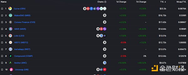 
      金色Web3.0日报 | 新华社将发行中国首套“新闻数字藏品”NFT