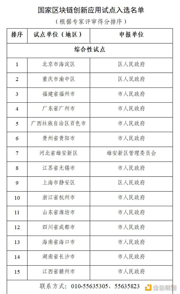 
      国家区块链创新应用试点入选名单公示 看“区块链+”如何全面开花