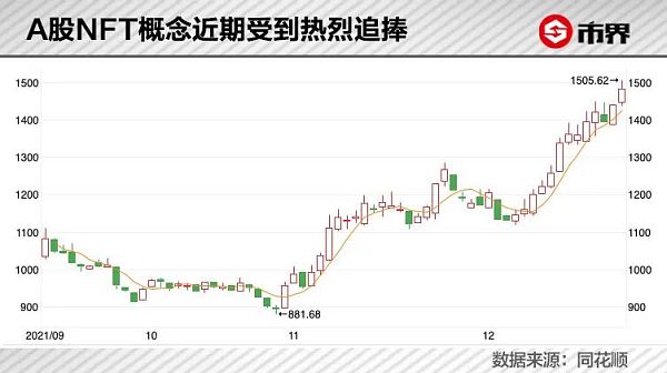 
      NFT：今年最烧脑的一场财富大冒险