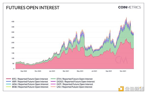 
      金色观察｜回顾加密行业波澜壮阔的2021年四季