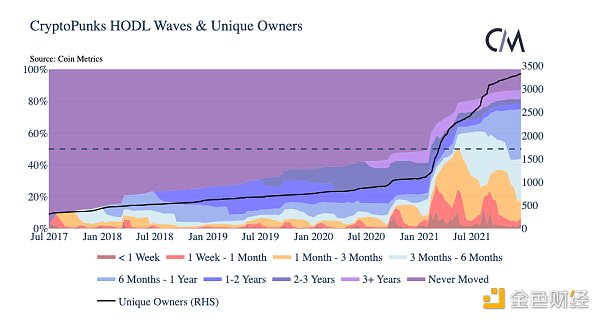 
      金色观察｜回顾加密行业波澜壮阔的2021年四季