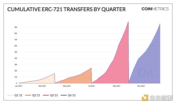 
      金色观察｜回顾加密行业波澜壮阔的2021年四季