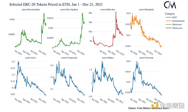 
      金色观察｜回顾加密行业波澜壮阔的2021年四季