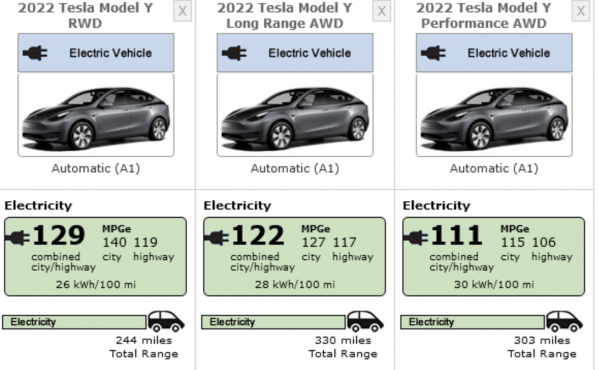 最长续航531公里 新特斯拉Model Y EPA测试成绩出炉