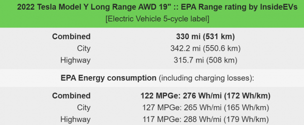 最长续航531公里 新特斯拉Model Y EPA测试成绩出炉