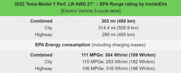 最长续航531公里 新特斯拉Model Y EPA测试成绩出炉