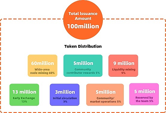 
      预言机领域的IPFS? 揭示ADAMoracle生态机遇