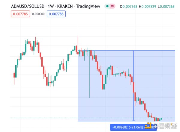 
      Cobie：解析注意力在加密经济中的重要性