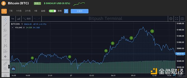 
      交易所稳定币储备上升 比特币短期持有者正在“落袋为安”