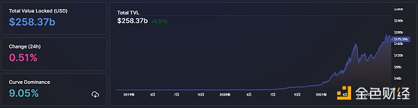 
      金色Web3.0日报 | 《蜘蛛侠》主演展示蜘蛛侠形象NFT