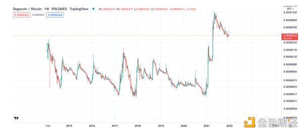 
      Cobie：解析注意力在加密经济中的重要性