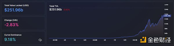 
      金色Web3.0日报 | YGG宣布将于明年推出subDAO代币