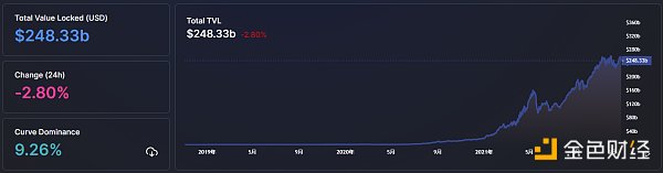 
      金色Web3.0日报 | NFT谷歌搜索量首次超过加密货币