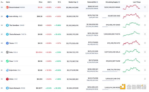 
      金色Web3.0日报 | NFT谷歌搜索量首次超过加密货币