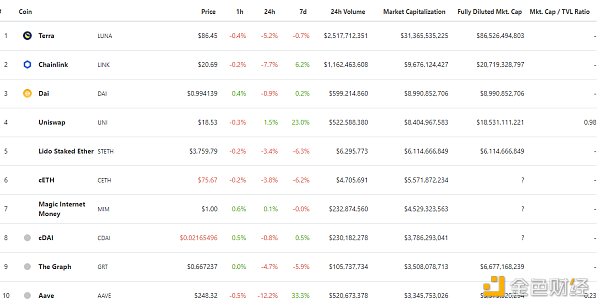 
      金色Web3.0日报 | NFT谷歌搜索量首次超过加密货币