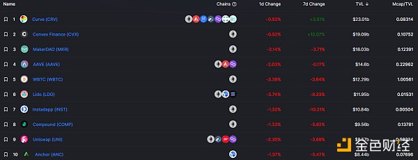 
      金色Web3.0日报 | NFT谷歌搜索量首次超过加密货币