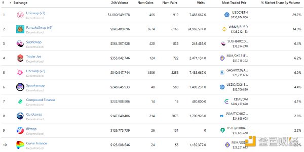 
      金色Web3.0日报 | NFT谷歌搜索量首次超过加密货币