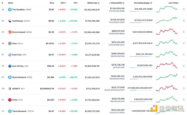 
      金色Web3.0日报 | NFT谷歌搜索量首次超过加密货币