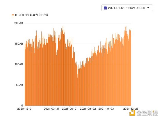 
      年终总结：2021数字货币行业大事记